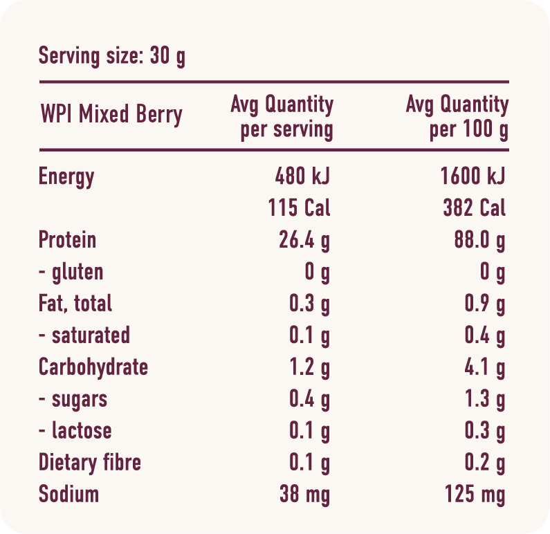 All of the nutritional information contained in the BearWell Whey Protein Isolate Mixed Berry Sachet