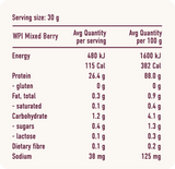All of the nutritional information contained in the BearWell Whey Protein Isolate Mixed Berry Sachet