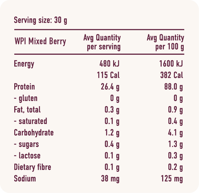 Whey Protein Isolate - Grass Fed All Natural - Mixed Berry 30g Sachet ...